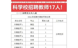 驻马店幼儿园招聘，何时报名？