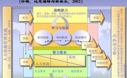 微软公司的人力资源战略