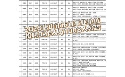 唐山市招聘有哪些岗位和要求？