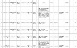 合阳招聘网有哪些岗位在招？