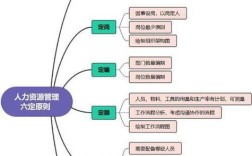 A公司人力资源管理存在哪些问题？