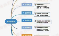 人力资源公司商业计划书如何落地？