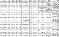 临沂市医院招聘