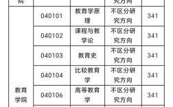 浙师大心理学考研分数线多少？