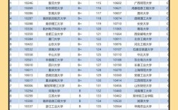 计算机科学与技术考研学校排名如何选？