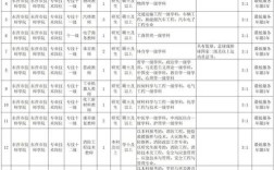 东营最新招聘信息有哪些岗位？