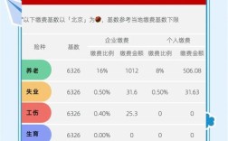 代交五险一金公司哪家靠谱？