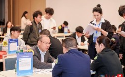 人力资源公司技术交流，聚焦哪些技术方向？