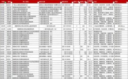 2025国考职位表有哪些新变化？