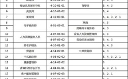 公司证书补助有哪些？