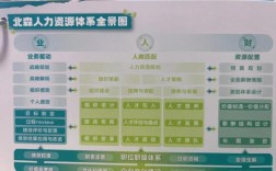 哪家公司人力资源做得最好？