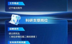 科研院所招聘，门槛高吗？机会多吗？