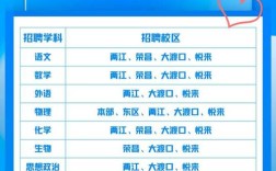 重庆近期有哪些热门岗位在招人才？