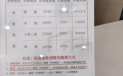 郑州公司员工社保卡怎么办理？
