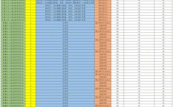 2025国考职位有哪些新变化？