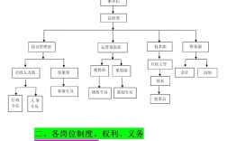 如何快速绘制公司职位结构图？
