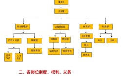 业务部门在公司中究竟处于什么地位？