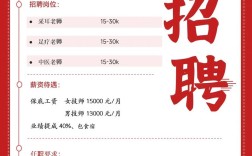 苏州市招聘有哪些岗位？