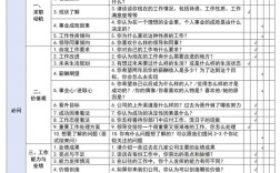 面试邀约后，如何巧妙问清公司情况？