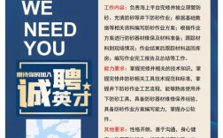 冶金工程师招聘，薪资待遇如何？