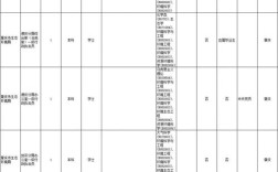 2025国考广东职位表何时发布？