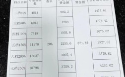 四川公司社保扣款到底由谁负责？