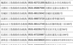 济南社保代交公司电话哪里找？