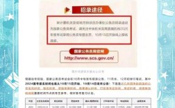 安徽国考2025报名入口几时开通？