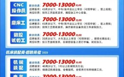 数控编程招聘信息，技能要求有哪些？