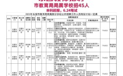 东营教师招聘何时开始？条件有哪些？