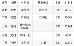 中国地质大学北京考研分数线多少？