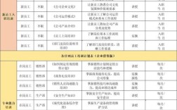 大公司毕业生培训计划如何设计才有效？