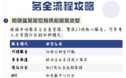 好公司为何外包社保？