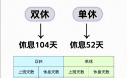 公司承诺双休为何实际单休？