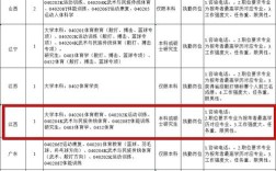 2025江西国考职位表何时发布？