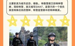 深圳特警招聘有哪些条件？