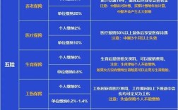 公司五险是当月交还是次月交？