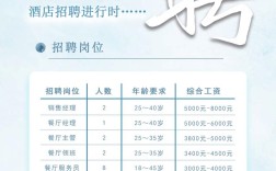 上海大酒店招聘，岗位有哪些要求？