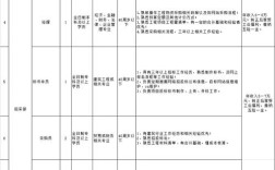 中天建设招聘，哪些岗位在招？