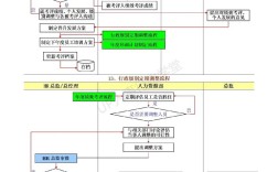 人力资源公司业务如何有效开展？