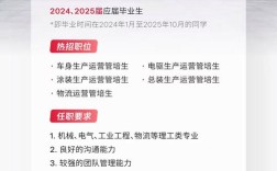 机器人企业招聘，哪些技能最吃香？