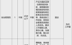 华容招聘网有哪些岗位在招？