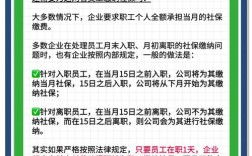15号后入职当月交社保吗？