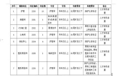 安徽省医院招聘何时开始报名？