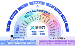 协同人力资源管理公司如何提升组织效能？