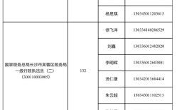 2025国考税务局面试名单何时公布？