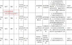 曲阜有哪些工作机会？