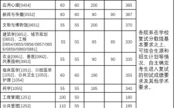 浙大土木考研分数线多少？
