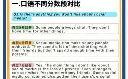 雅思口语an indoor game话题怎么答？