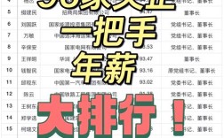 多少家公司需要行政人员？